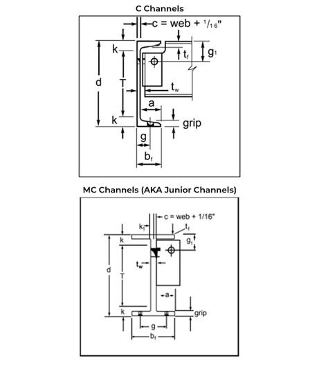 c chanel beam|mc channel vs c difference.